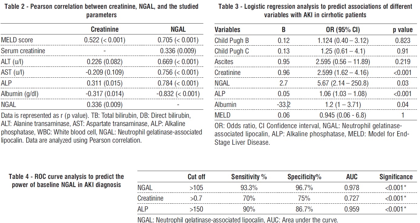 table 2-4