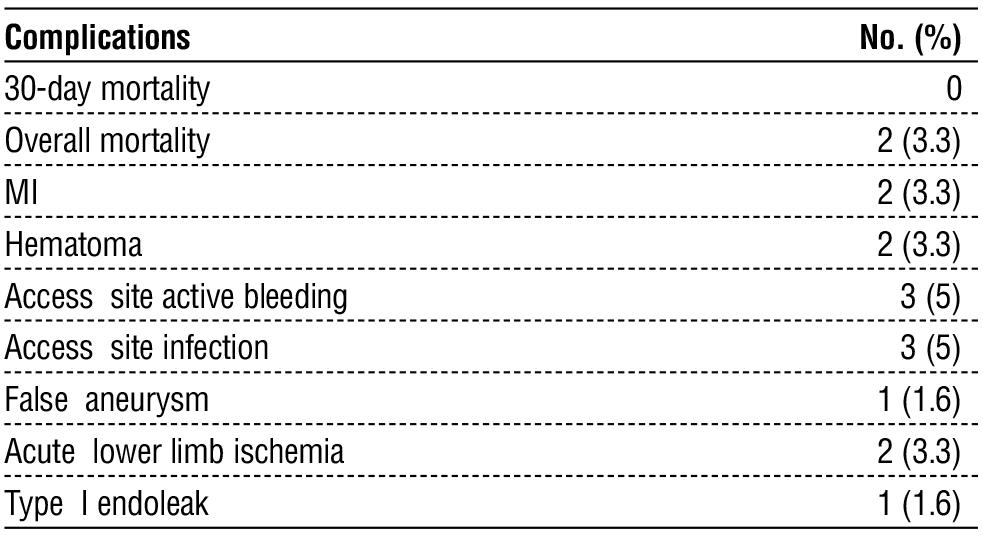 Table 2 - The complications and mortality rate.