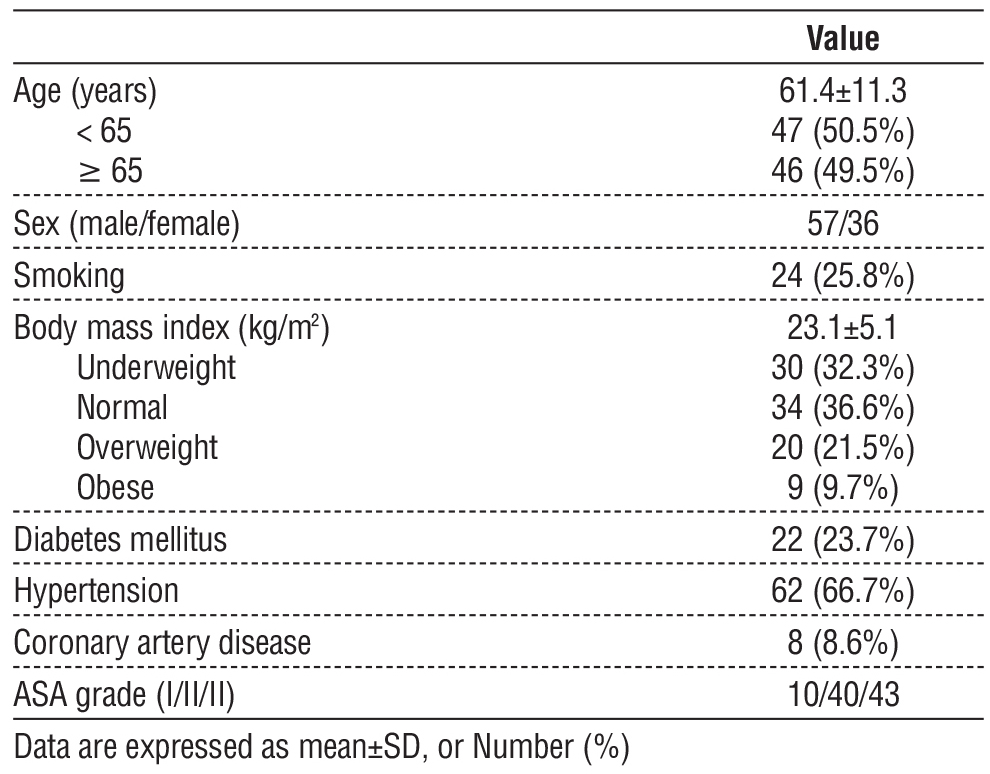 Table 1 shows the baseline characteristics of the studied group. Eight patients had stage 4 tumors; 