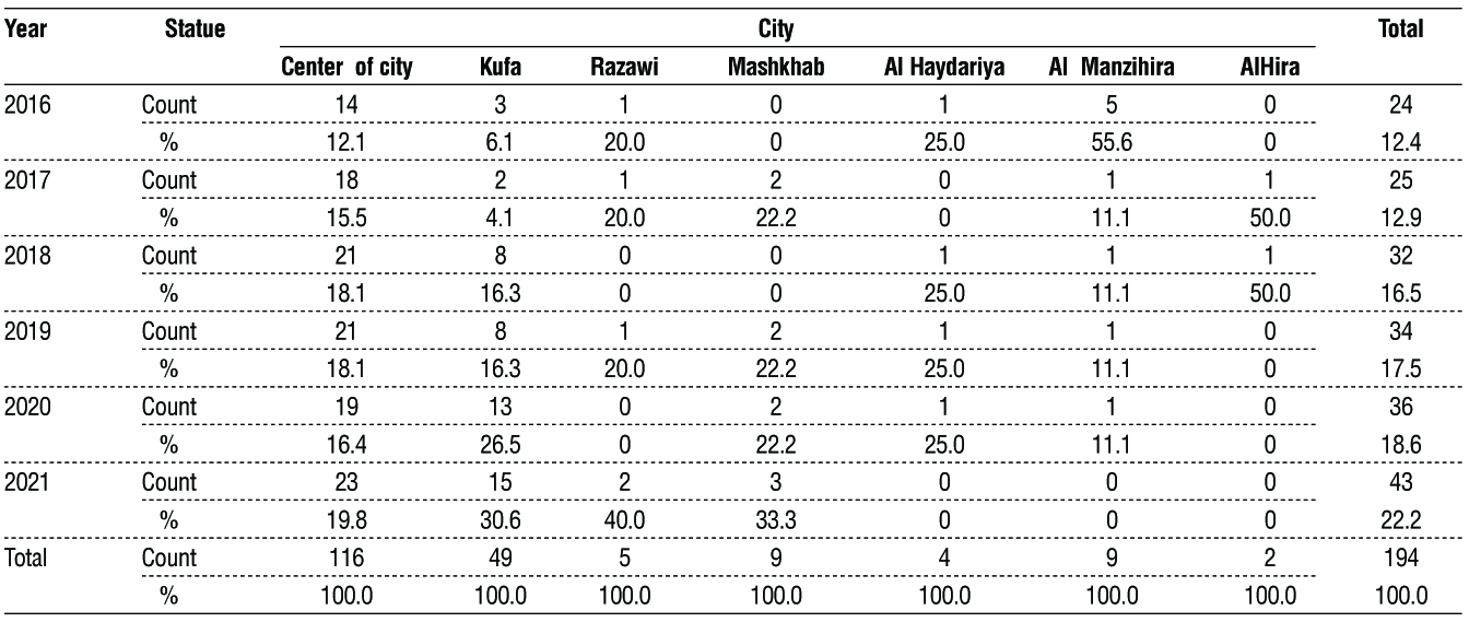 table1