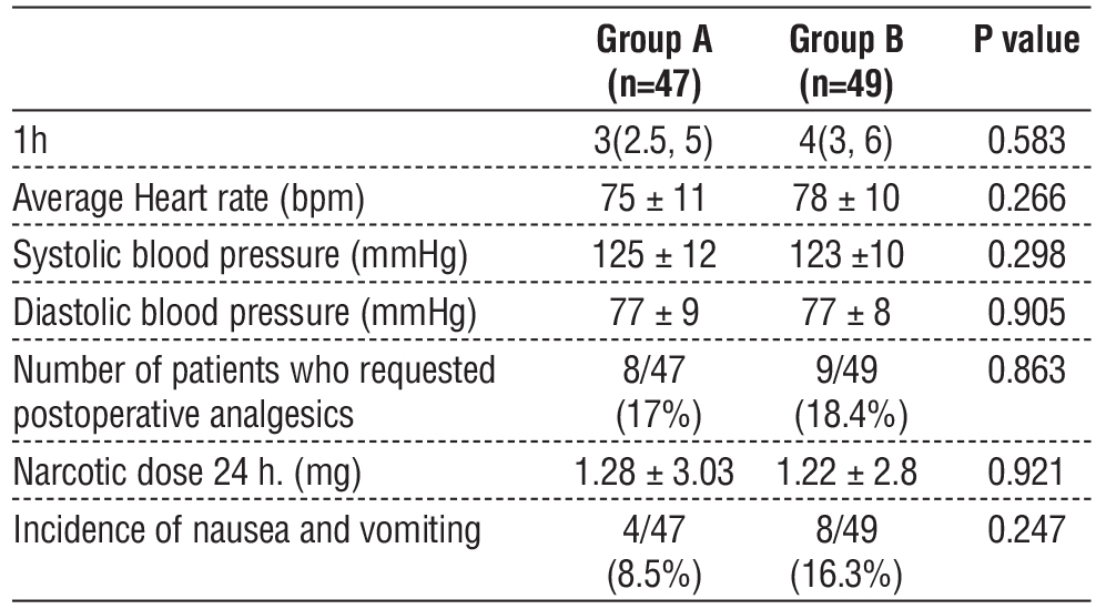 Table 3 - Other outcomes. Data are presented as mean (standard deviation), median (quartiles), and frequency (%)