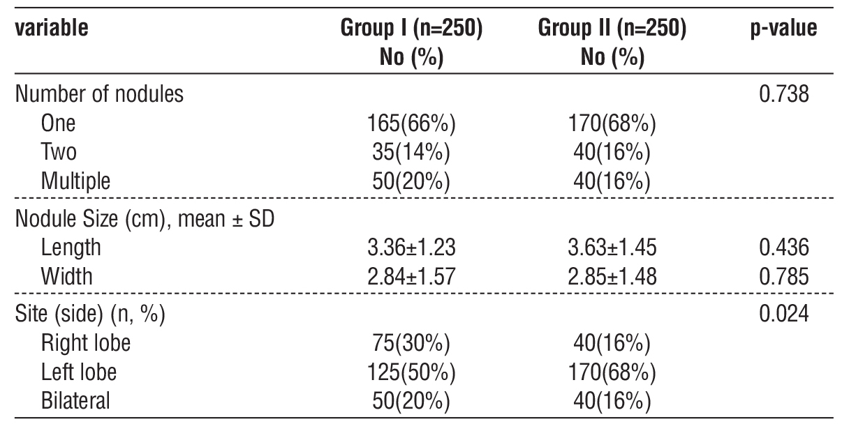 <strong>Table 2 - Distribution of all studied cases number of nodules (n=500)</strong>