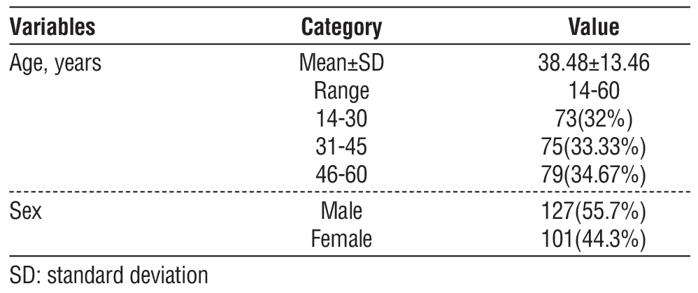 <strong>Table 1 - Demographic characteristics of </strong><strong>the patients</strong><strong> with acute appendicitis (n=228)</strong>