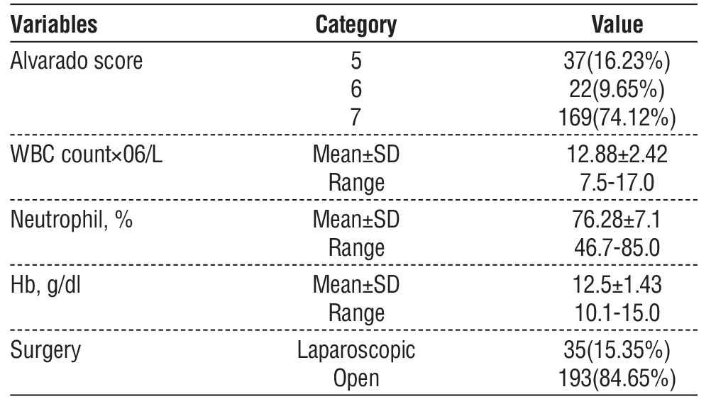 <strong>Table 2</strong><strong> - </strong><strong>Clinical characteristics of </strong><strong>the patients</strong><strong> with acute appendicitis</strong><strong> </strong><strong>(n=228)</strong>