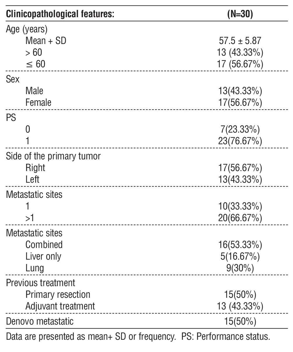 Table 1 - Demographic data of the studied patients