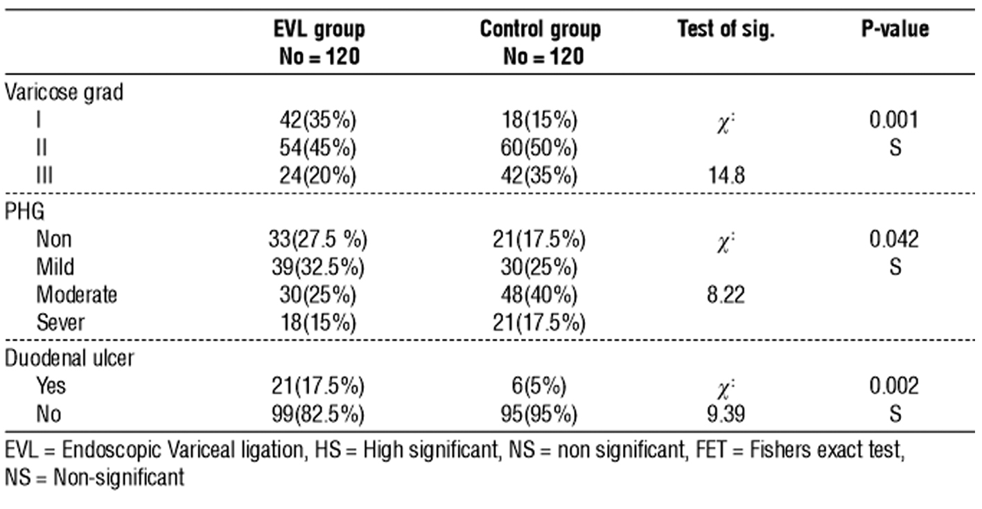table 4