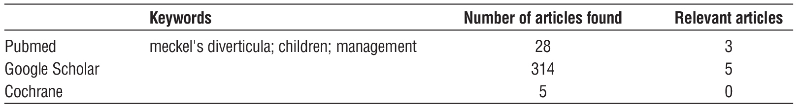 Table 1 - Literature search strategy and results by database