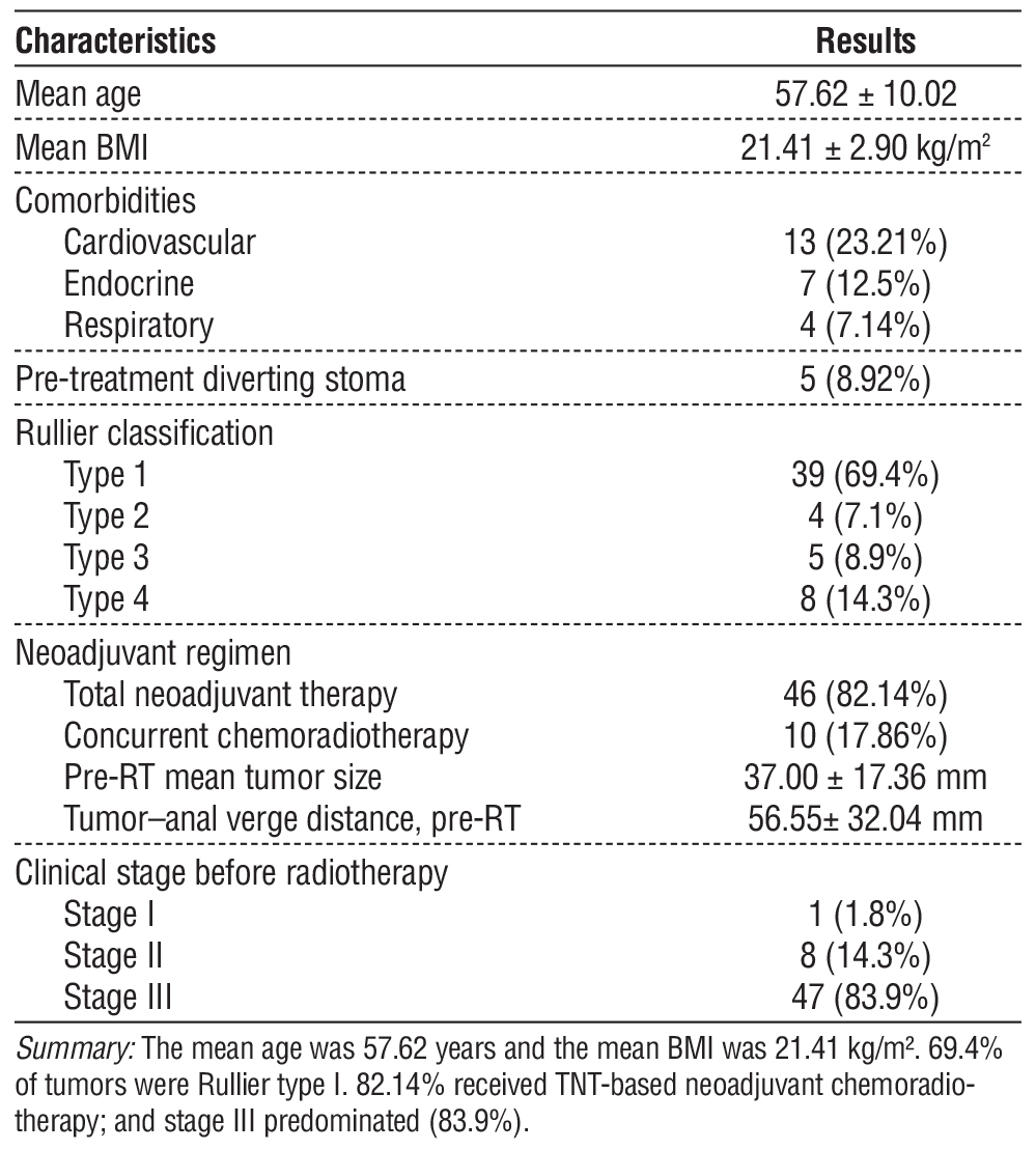 <strong>Table 1 - Characteristics of the study population</strong>
