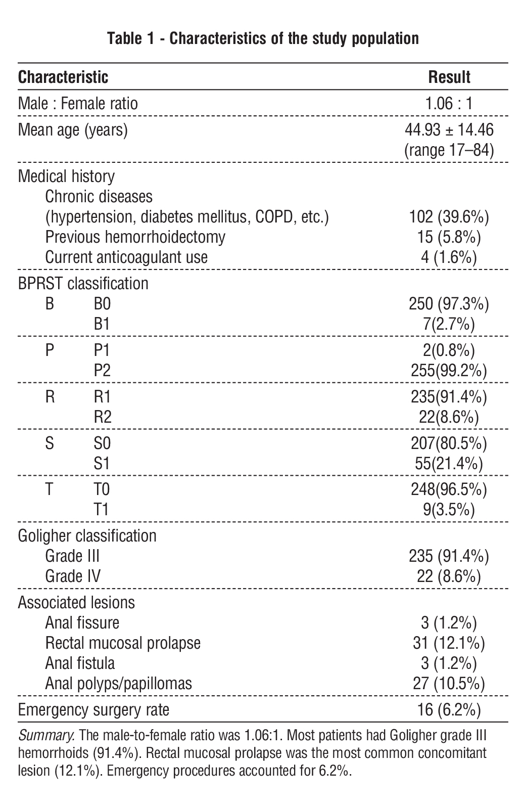 Table 1 - Characteristics of the study population