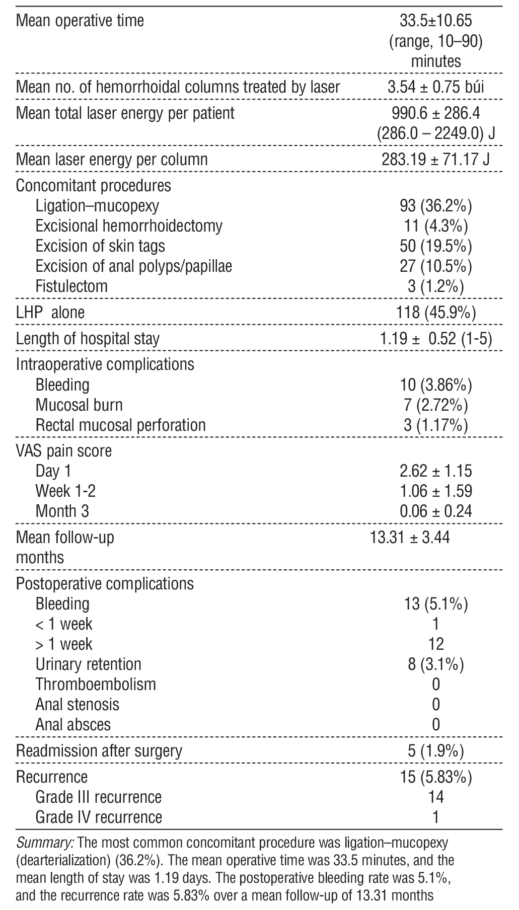 Table 2 - Intraoperative and postoperative outcomes