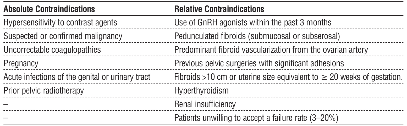 Table 2 - Contraindications for UAE