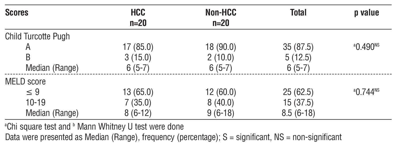 Table 5 - Child Turcotte Pugh, MELD score in different categories of study participants