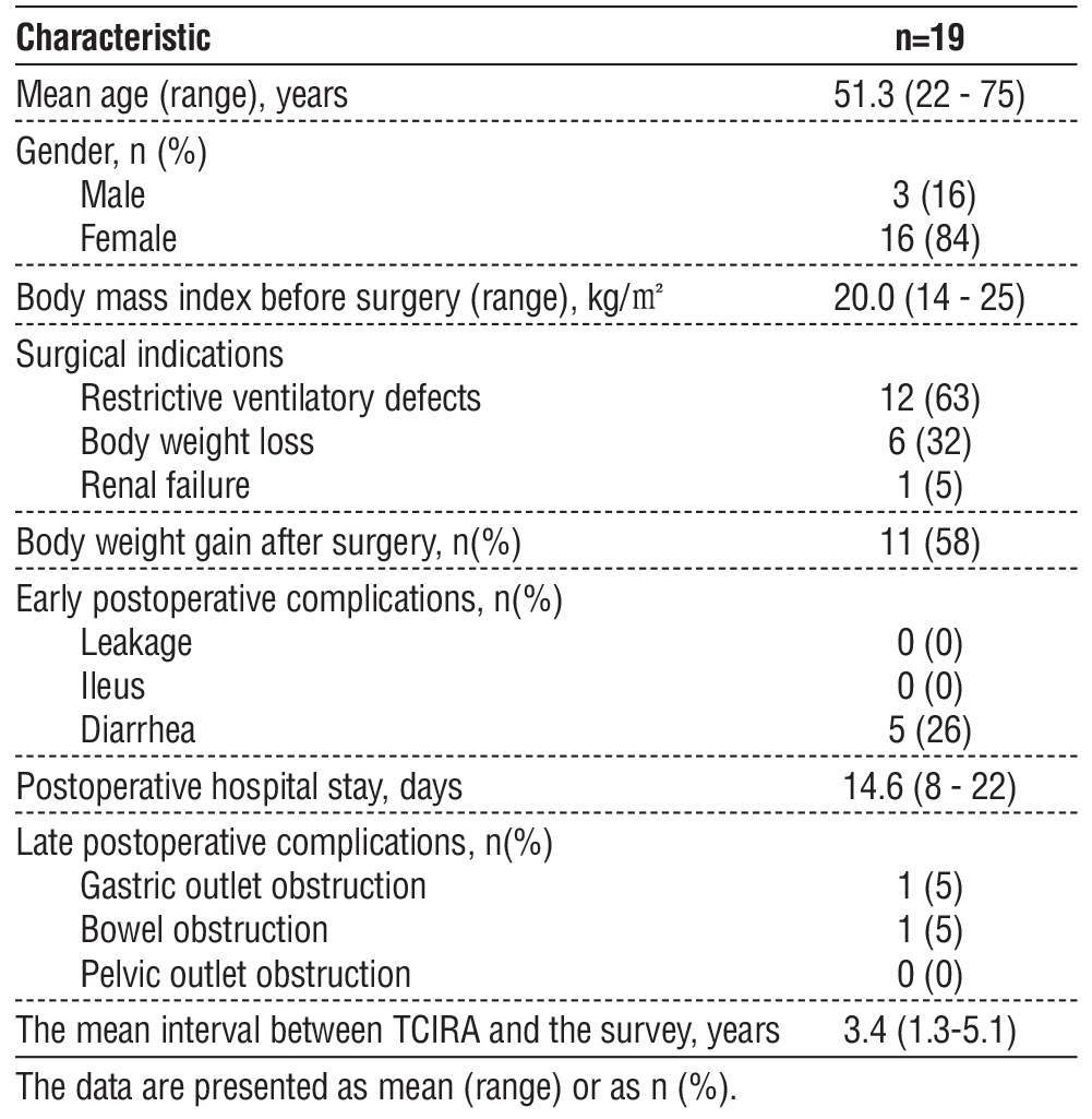 Table 1 - Clinical patient characteristics