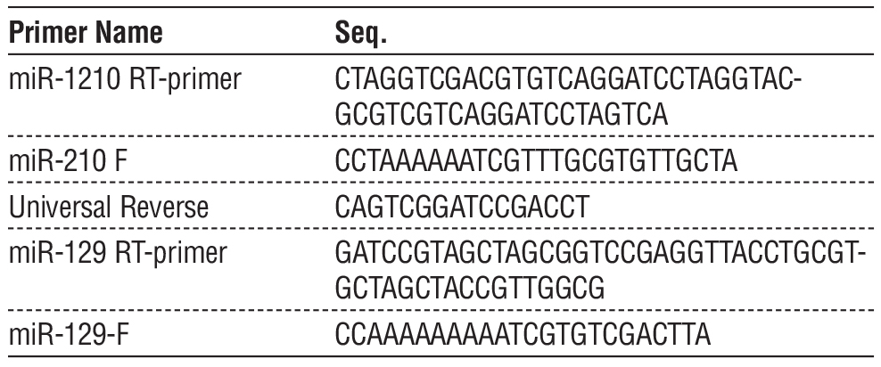 Table 1 - Sequences of RT and Forward Primers for miR-210 and miR-129 amplification