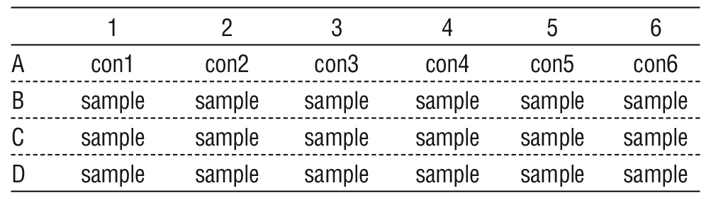 Table 1 - Layout of sample uninoculated medium as (control), and the samples of inoculated medium with S. aureus in micro ELISA.