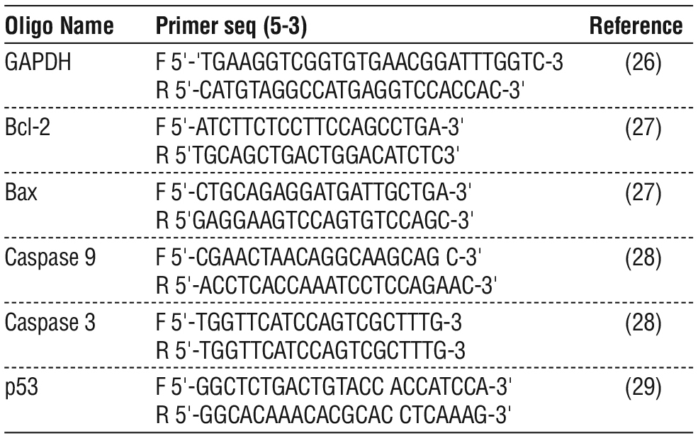 Table 2 - Forward and reverse primer sequences
