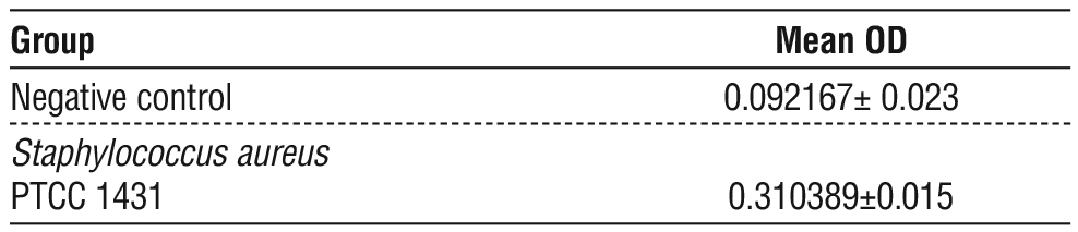 Table 4 - The mean of OD for Staphylococcus aureus and Negative control
