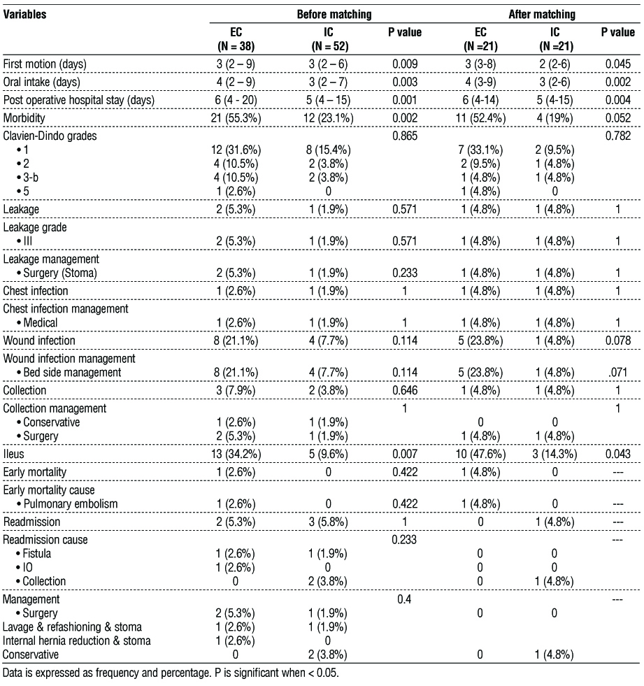 table 4