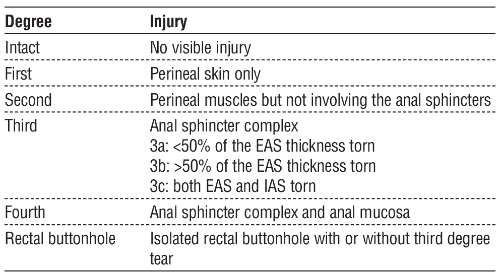 Table 1 - Classification of Ano-Rectal Injury