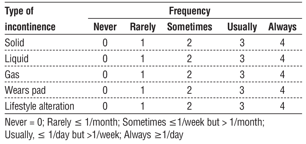 Table 2 - The Jorge-Wexner incontinence score