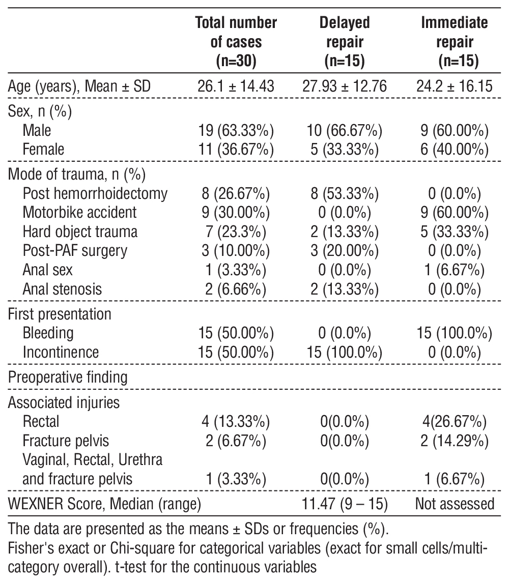 Table 3 - Demographic data and preoperative findings are presented in this table.