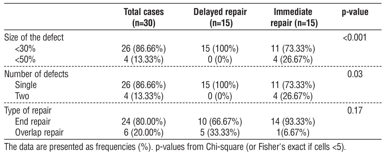 Table 4 - Intraoperative data