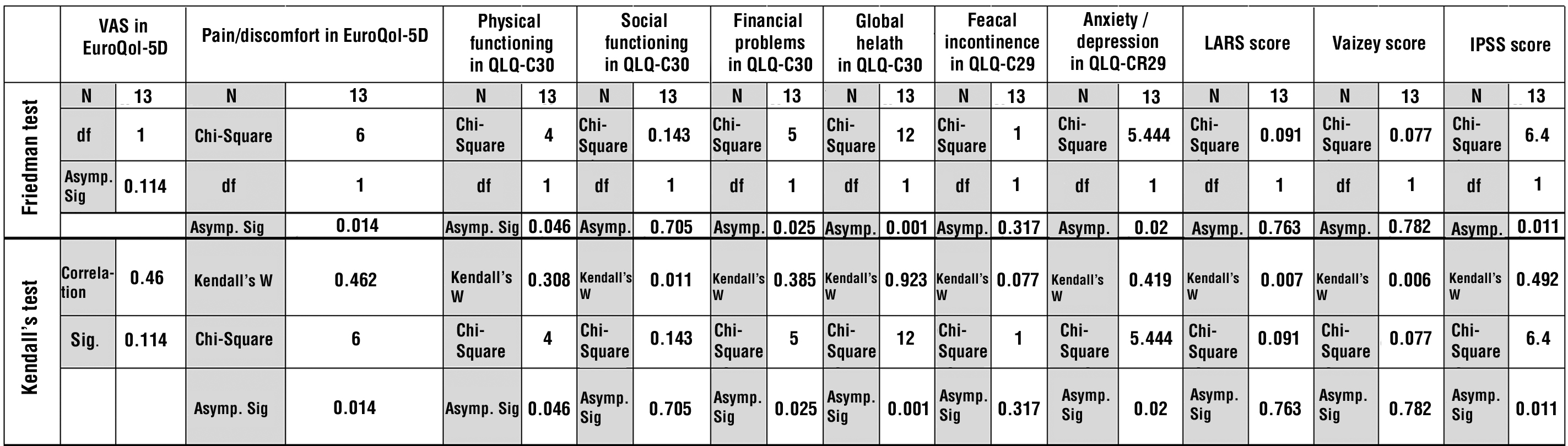 table 3