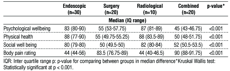 table 4
