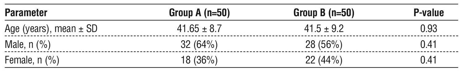 Table 1 - Demographic data of studied patients