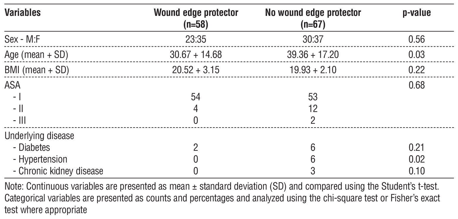 <strong>Table 1 - Baseline characteristics of the study population</strong>