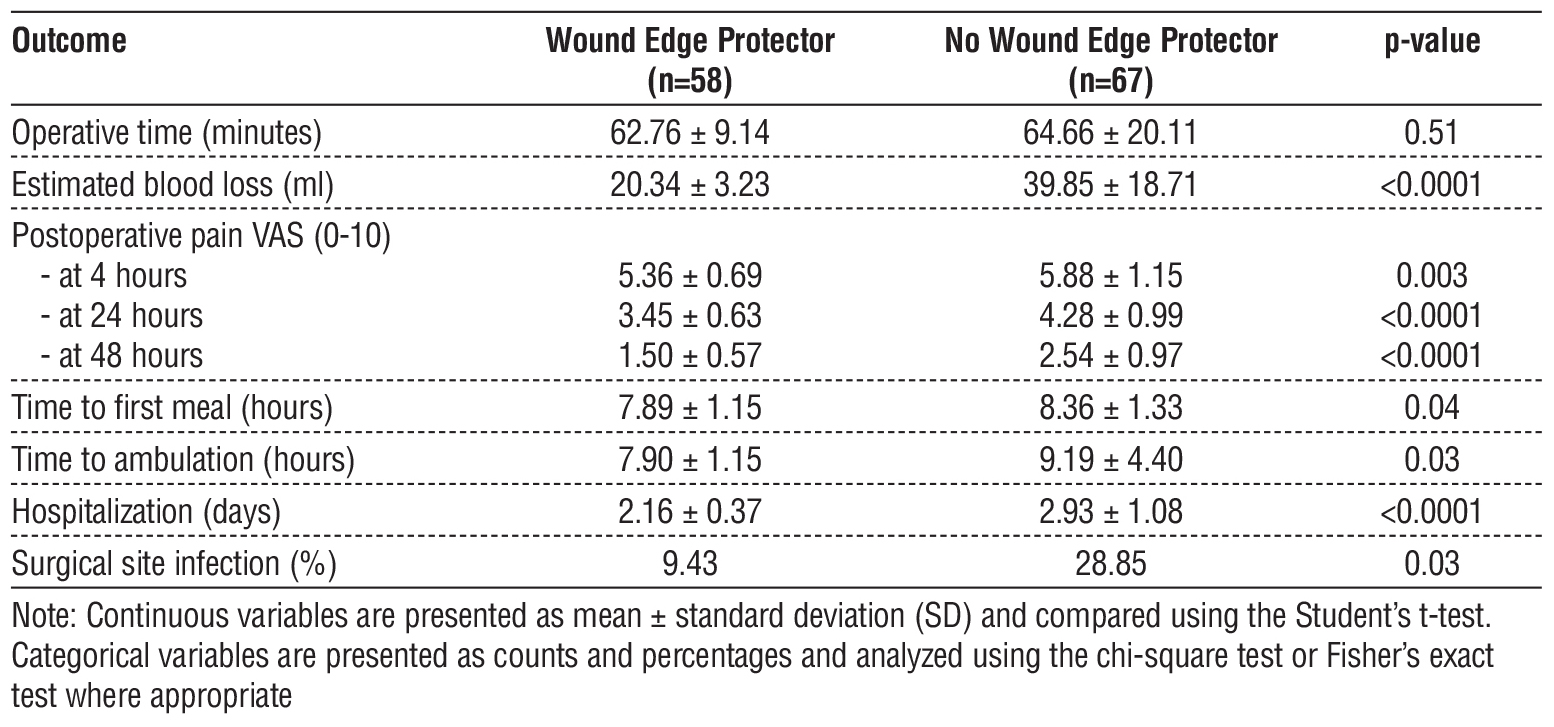 <strong>Table 2 - Operative Outcomes after Propensity Score Matching</strong>
