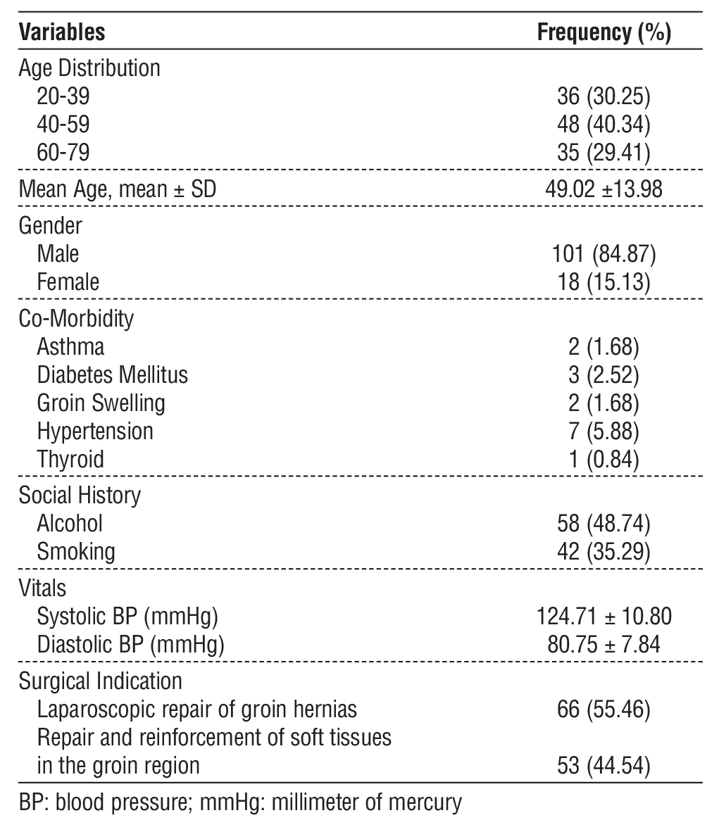 Table 1 - Patient demographics and baseline characteristics