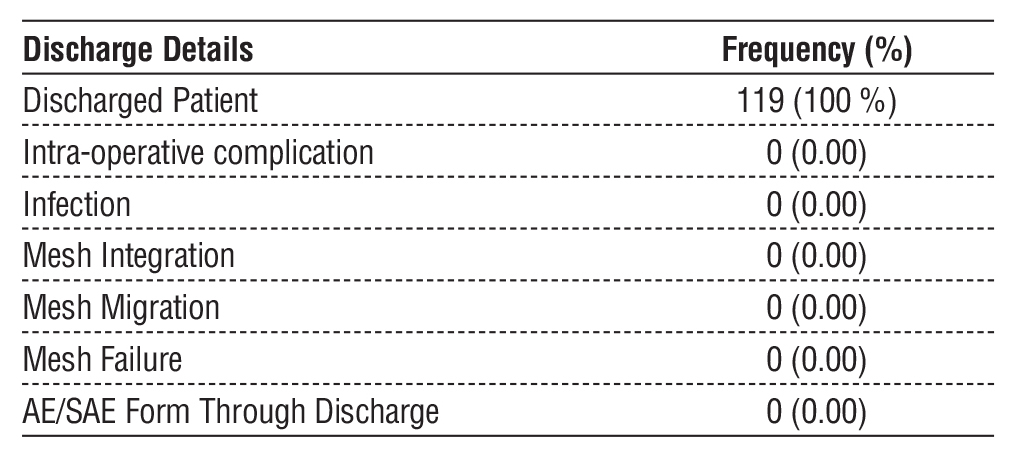 Table 3 - Discharge outcomes following hernia repair, including discharge rate and frequency of intraoperative or post-discharge complications.