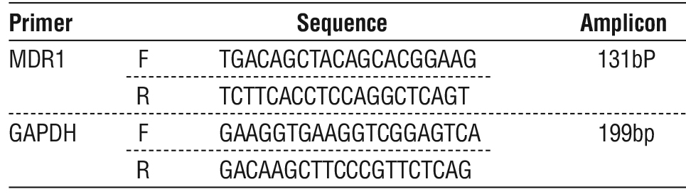 Table 1 - Real time PCR (qPCR) primer sequences used for the transcript analysis (Absarul et al., 2020) (30).