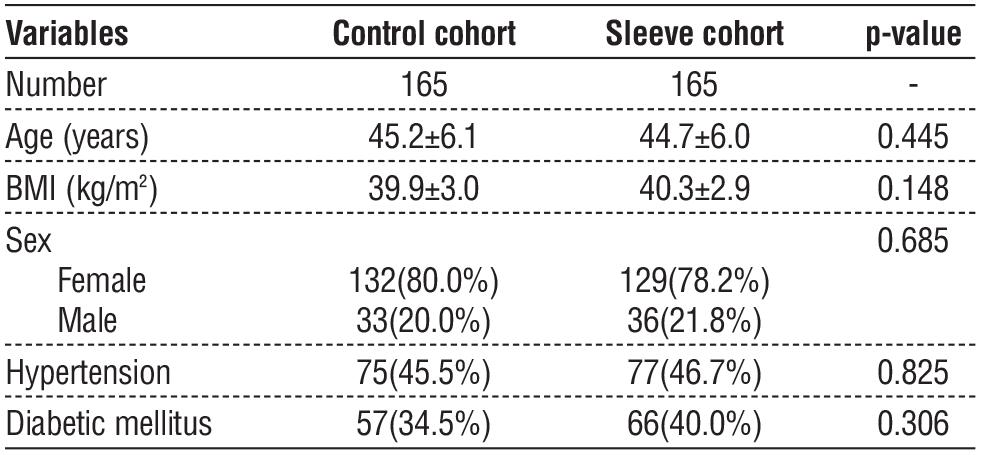 Table 1 - Assessment of baseline variables