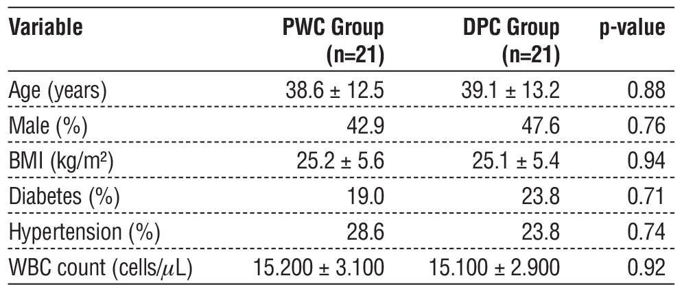 Table 1 - Baseline characteristics of patients (Matched Groups)