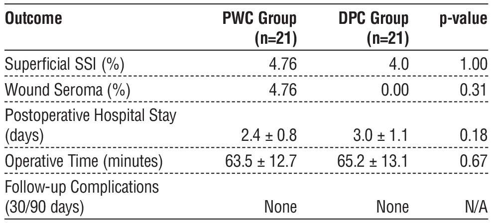 Table 2 - Comparative outcomes between PWC and DPC groups