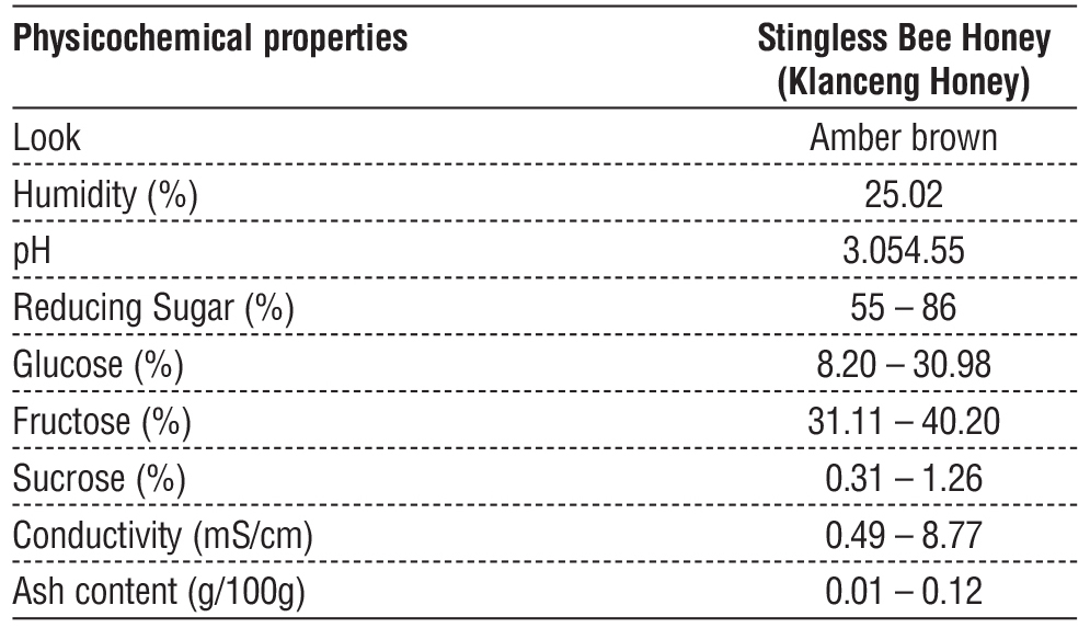 <strong>Table 1 - Physicochemical properties of trigona honey</strong>