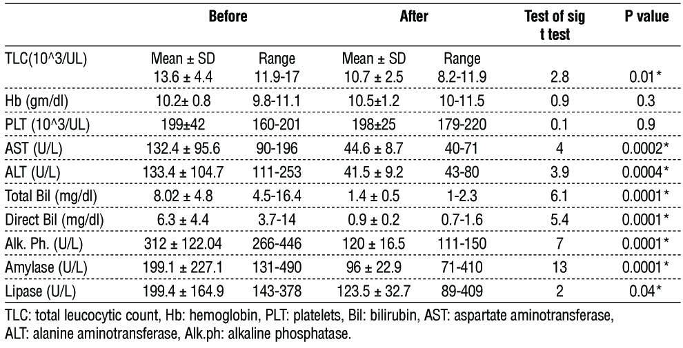 table 3