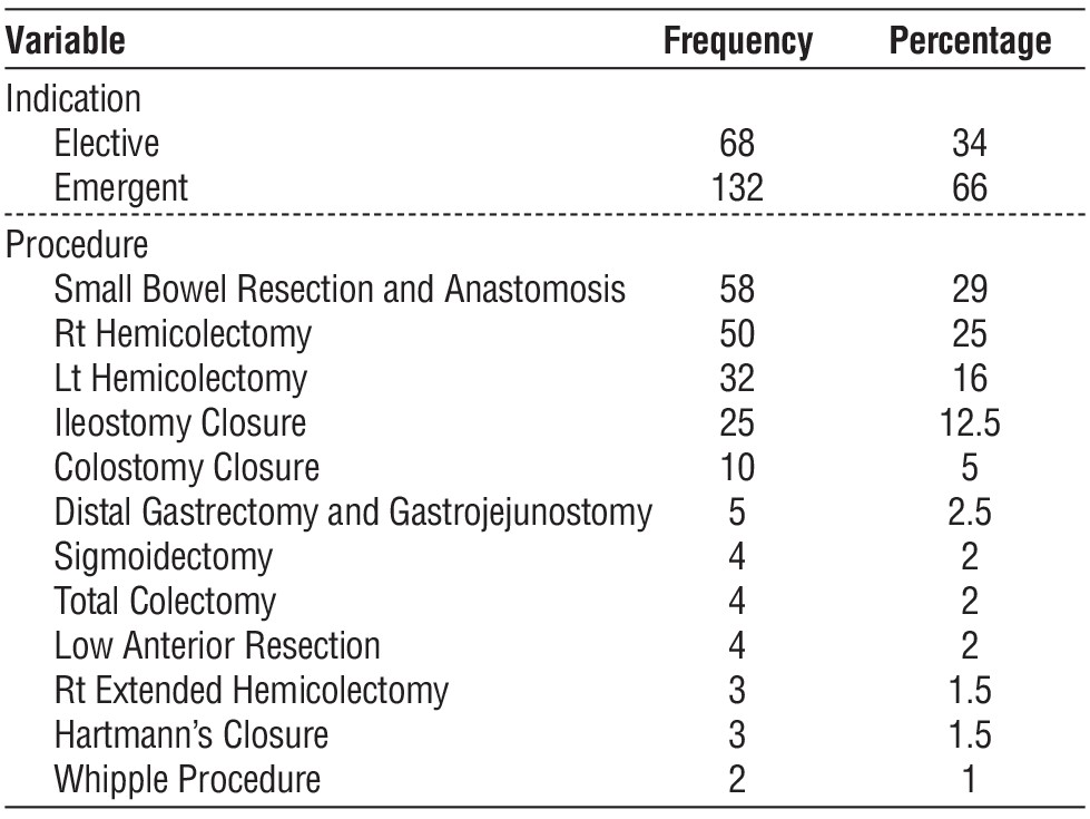 table 2