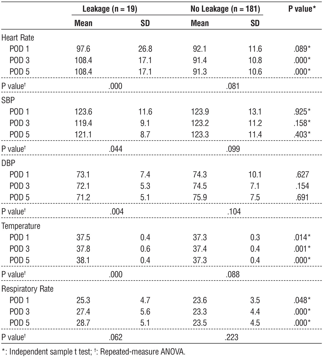 table 3