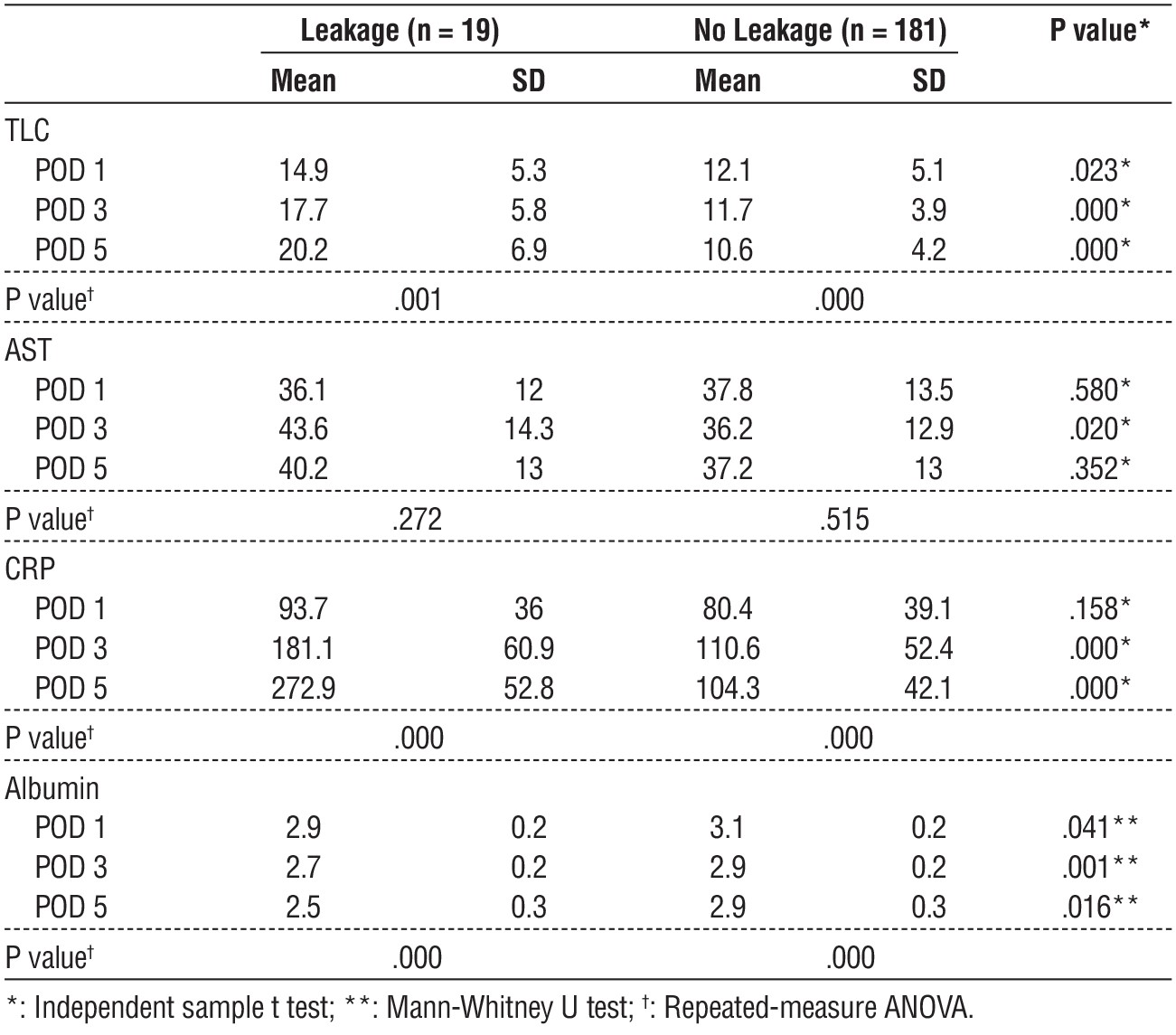 table 4