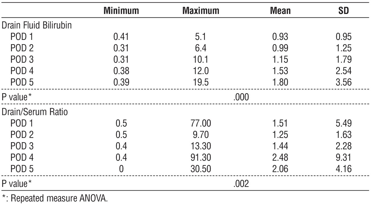 table 5