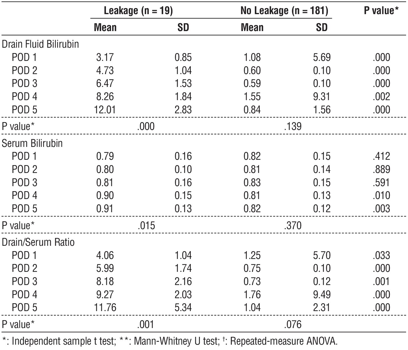 table 6