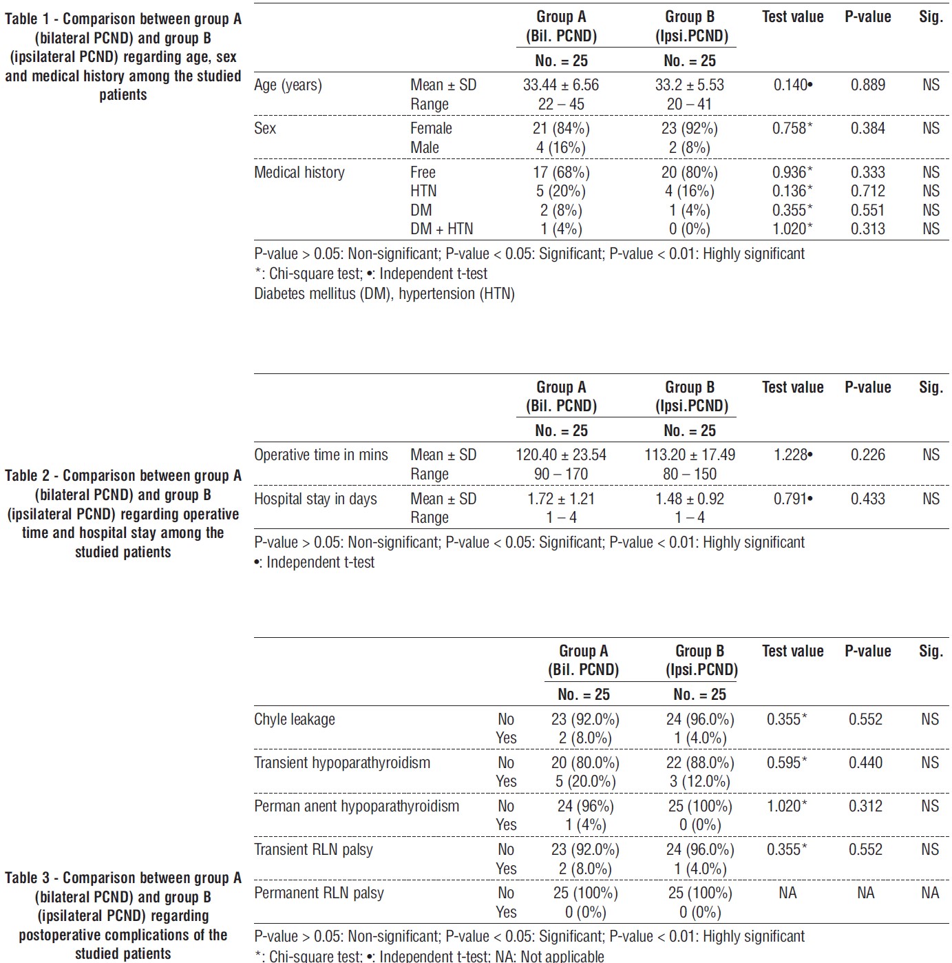 table 1-3