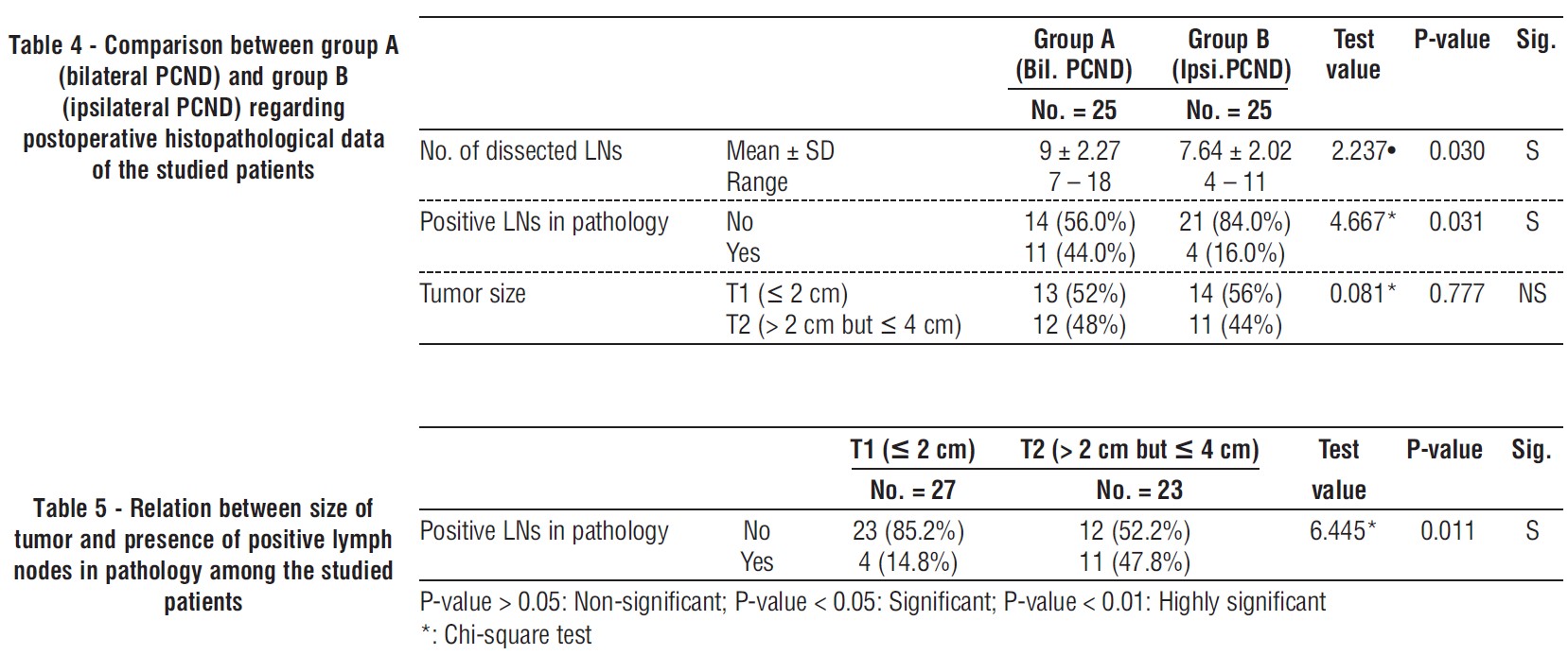 table 4-5