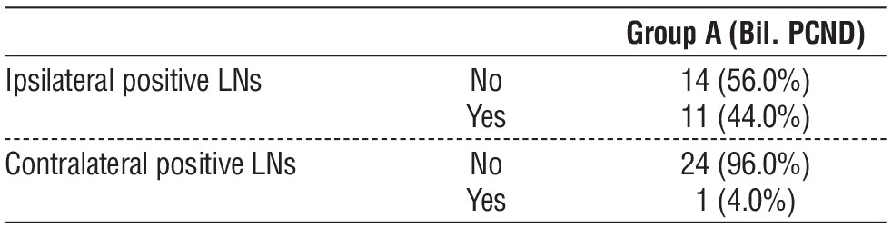 table 7