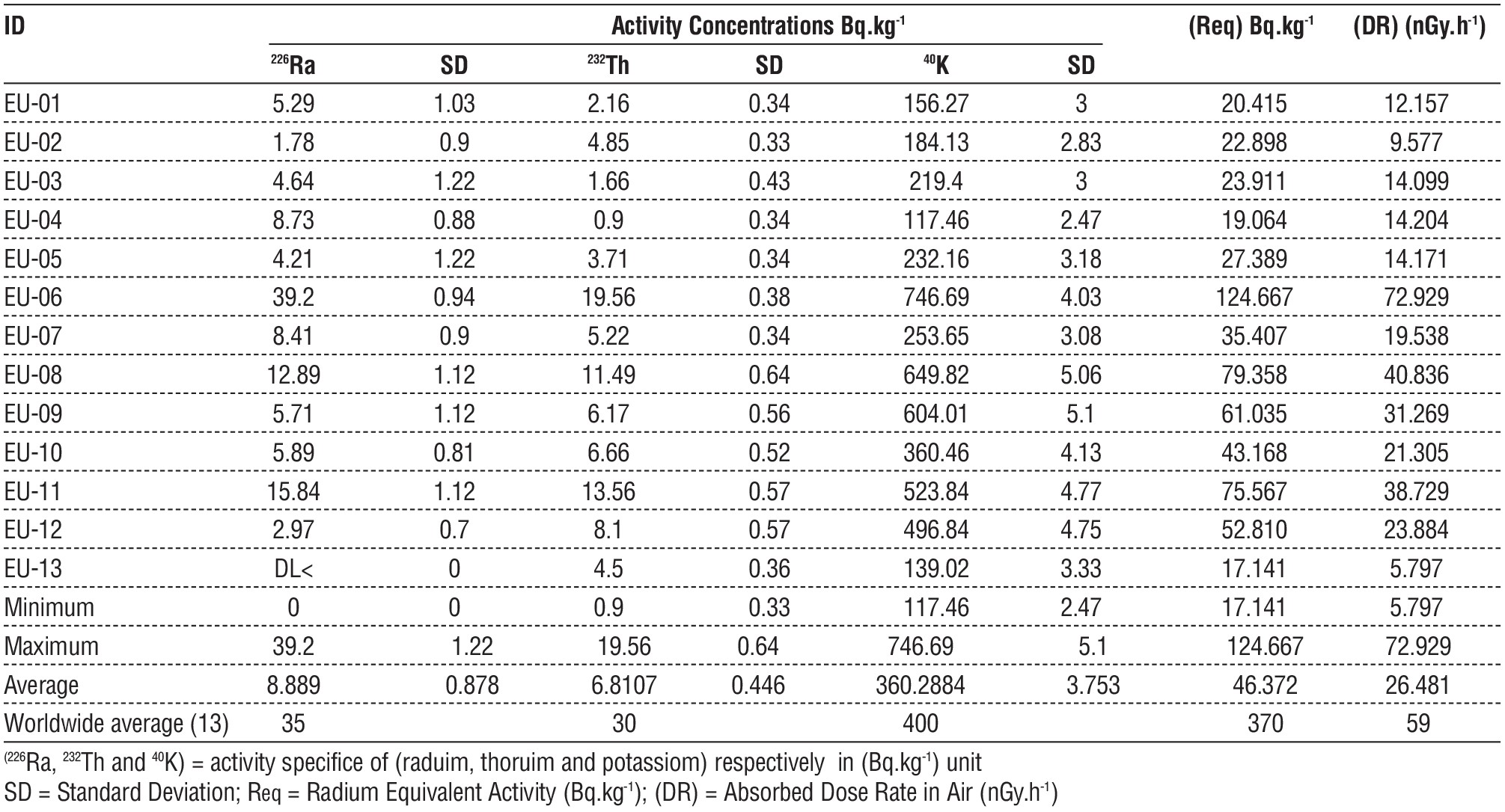 table 2