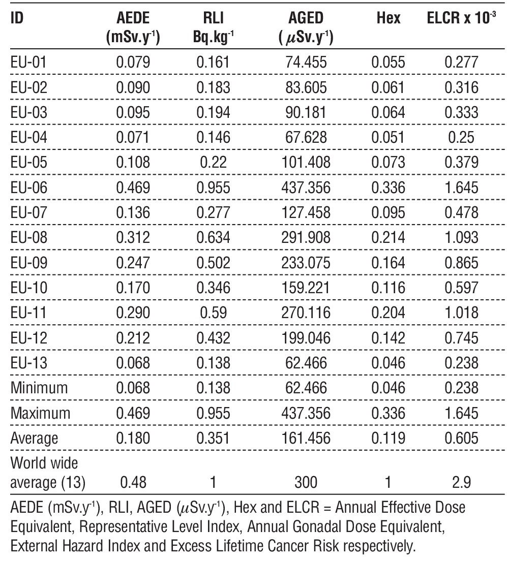 table 3