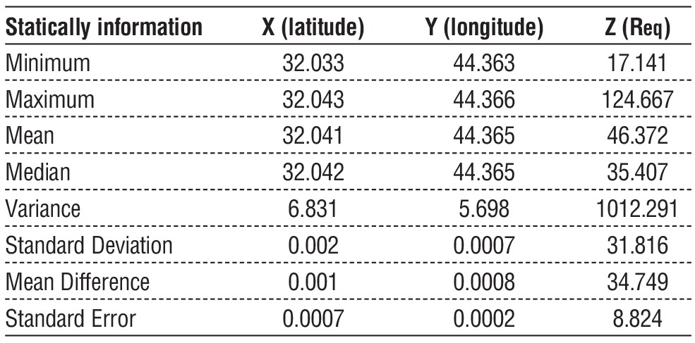 table 4